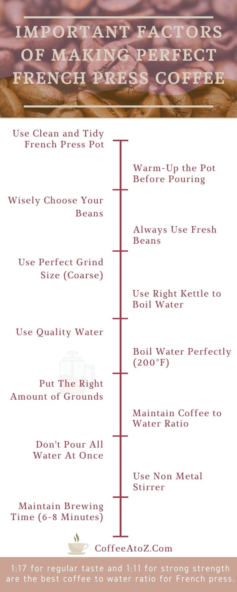 What Is The Best Water Temperature For French Press Coffee?