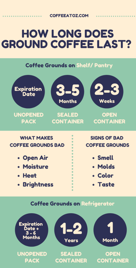 Do You Know How Long Does Ground Coffee Last? And When Do Coffee