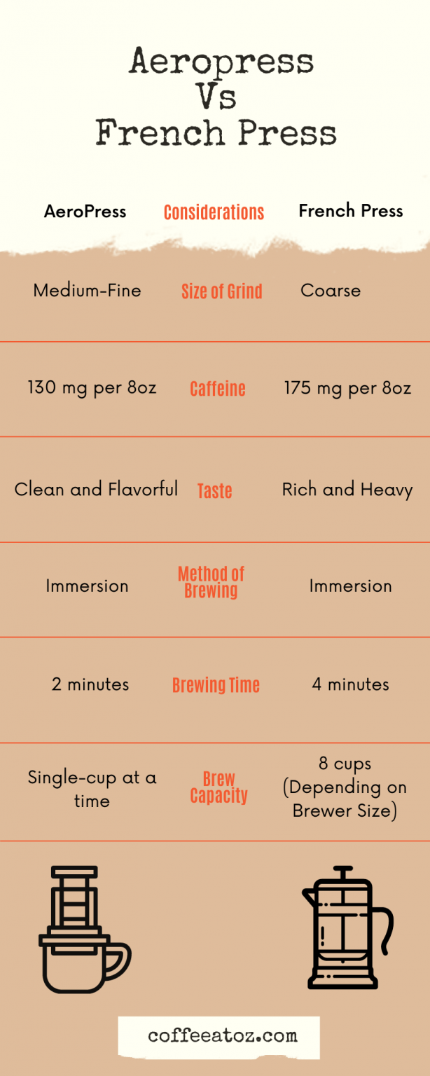 Pour Over VS. French Press VS. AeroPress Which One is Superior? 2024