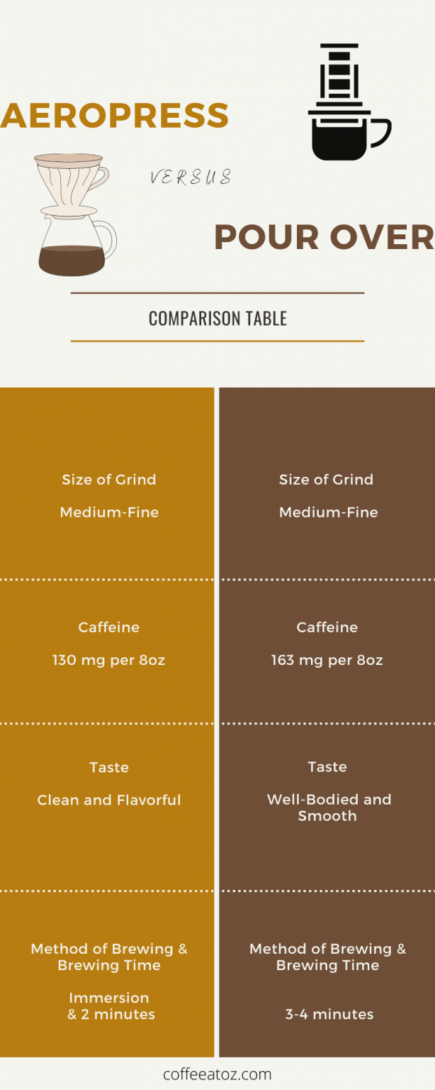 Pour Over VS. French Press VS. AeroPress Which One is Superior? 2024