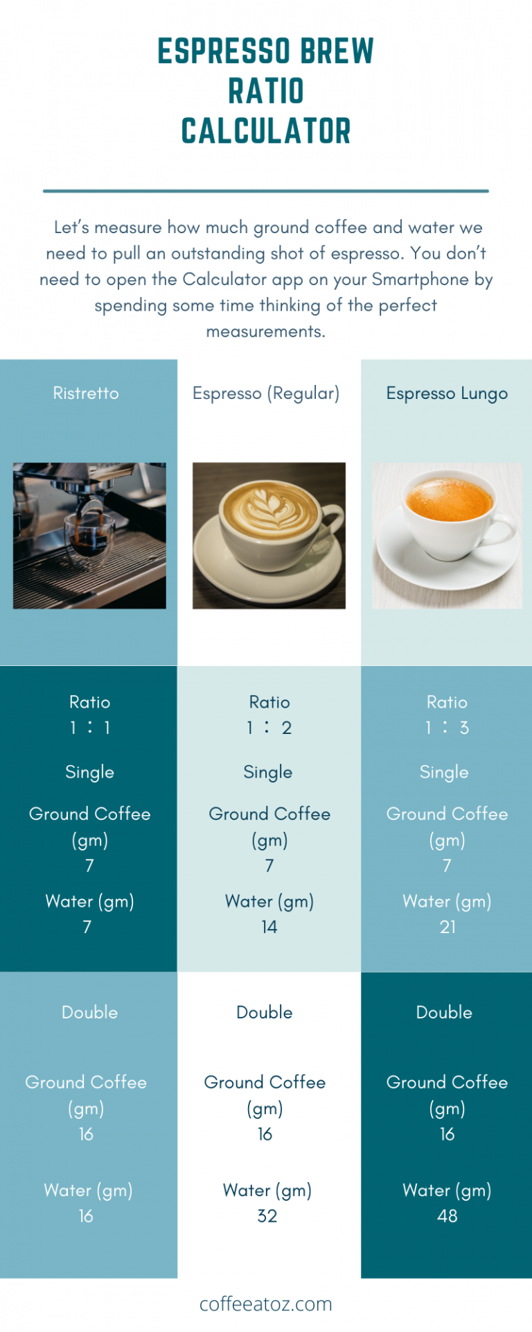 Espresso To Water Ratio About Bitter or Sour Taste and Pull