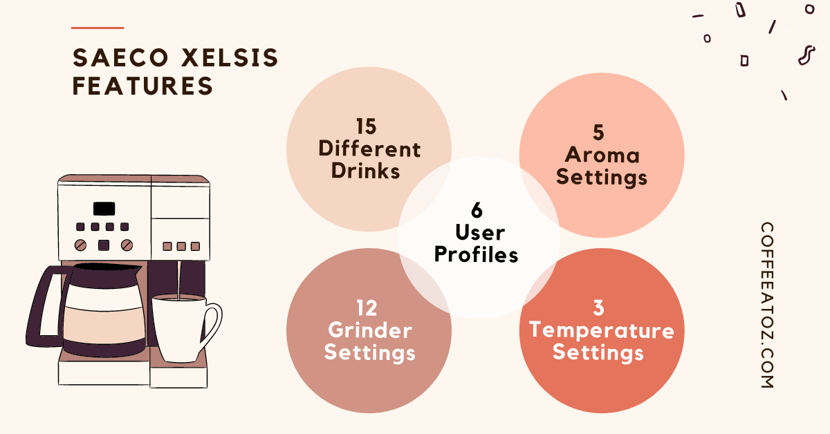 Saeco Xelsis Review 2023 Bespoke Coffee Experience With Saeco CoffeeAtoZ