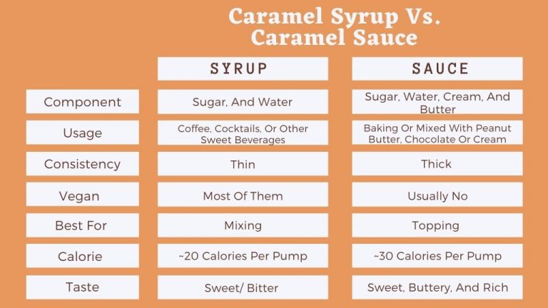 6 Best Caramel Syrup For Coffee In 2026: Reviews, Buying Tips, And More!