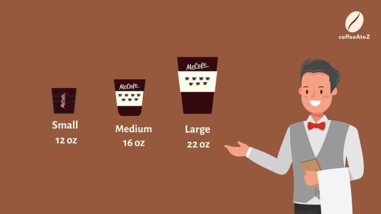 Coffee Cup Sizes Chart (+ Mugs and Tumblers)